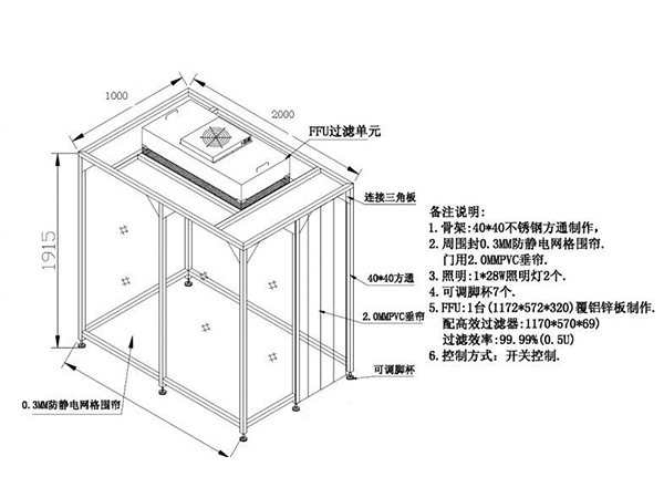 潔凈棚圖紙